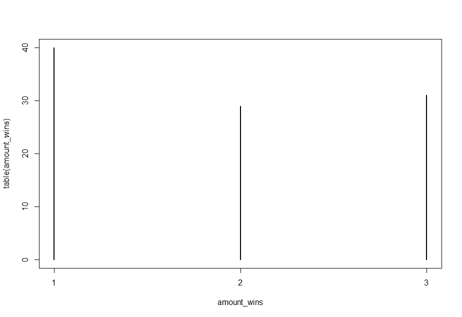 Uploads 2017 02 pesten 3speler.png Uploads 2017 02 pesten 3speler.png