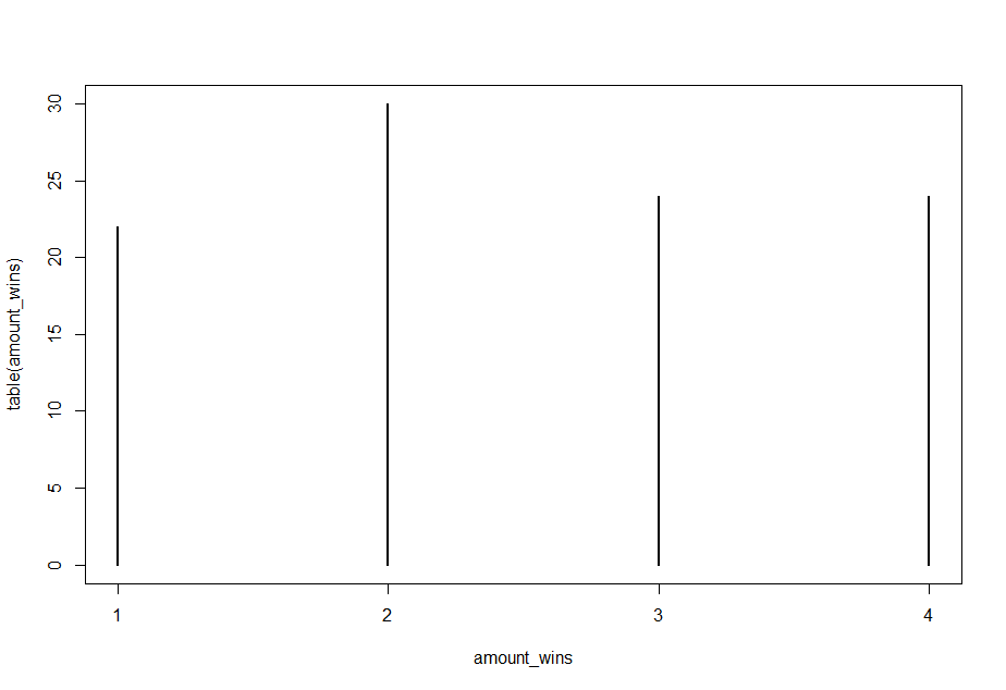 Uploads 2017 02 pesten 4speler.png Uploads 2017 02 pesten 4speler.png