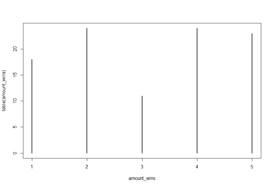 De originele situatie De originele situatie