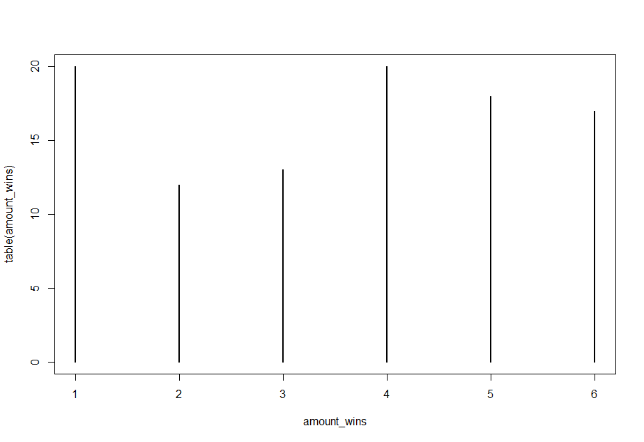 Uploads 2017 02 pesten 6speler.png Uploads 2017 02 pesten 6speler.png