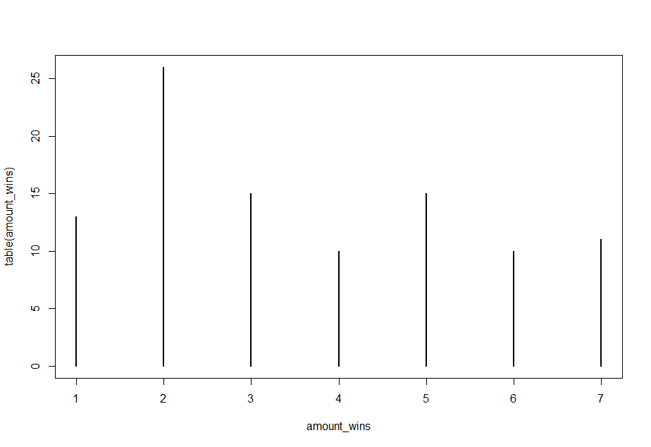 Uploads 2017 02 pesten 7speler1.png Uploads 2017 02 pesten 7speler1.png