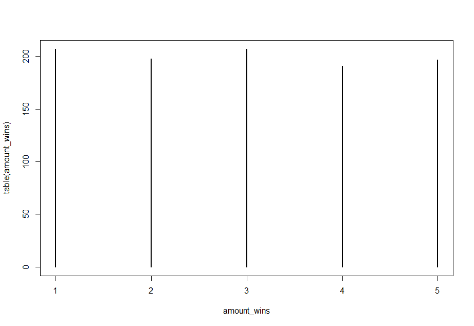 De nieuwe situatie De nieuwe situatie