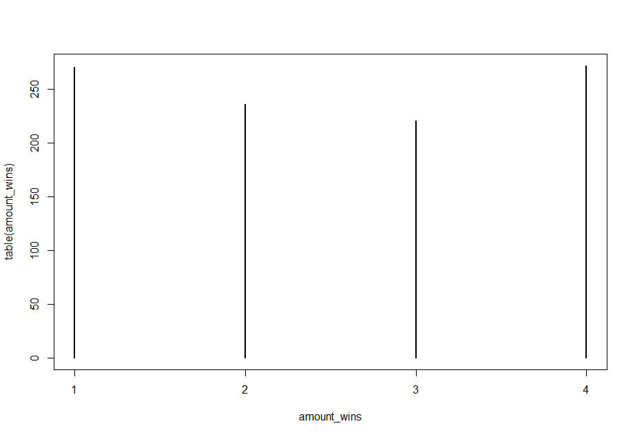 Nieuwe situatie Nieuwe situatie