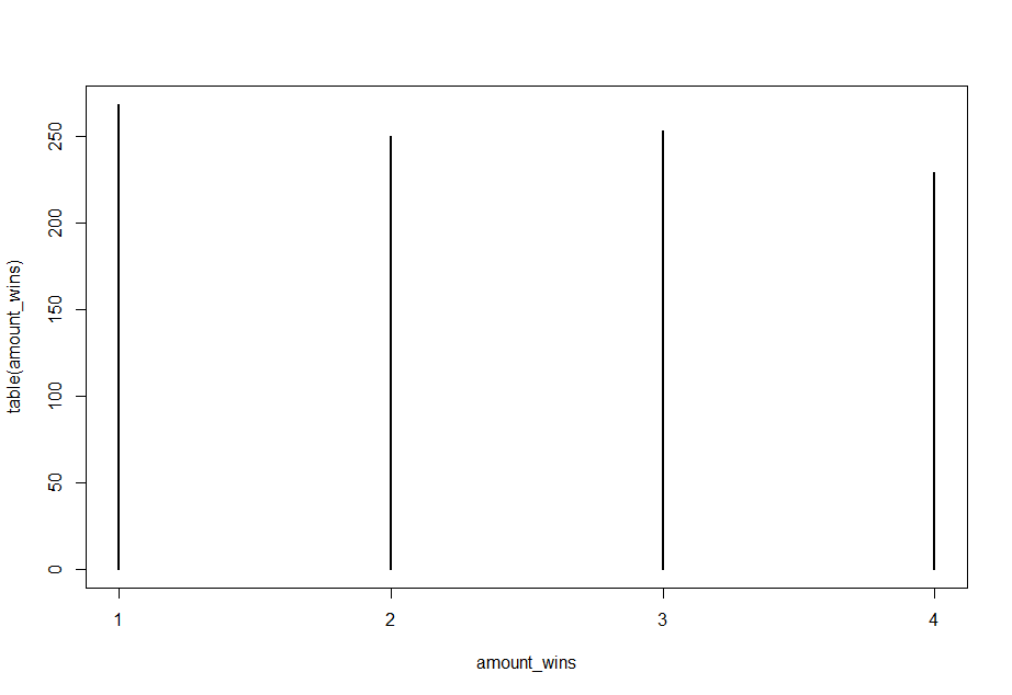 Originele situatie Originele situatie