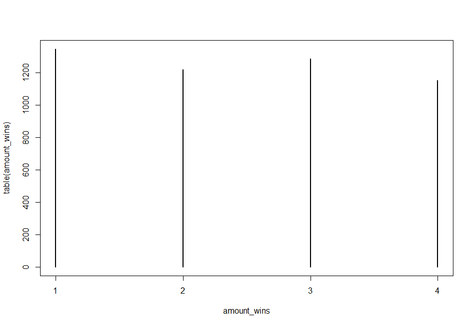 Uploads 2017 02 pesten strategie3 alleenspeler1.png Uploads 2017 02 pesten strategie3 alleenspeler1.png