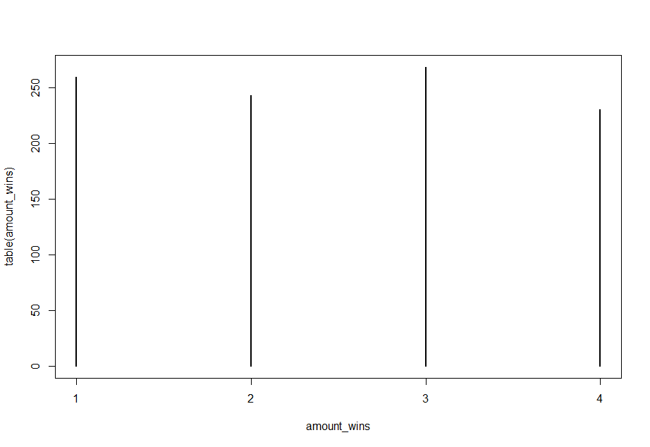 Uploads 2017 02 pesten strategie4 winnaars.png Uploads 2017 02 pesten strategie4 winnaars.png