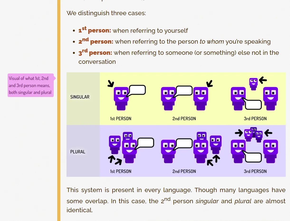 Uploads 2022 11 pandaqi image and sidenote
