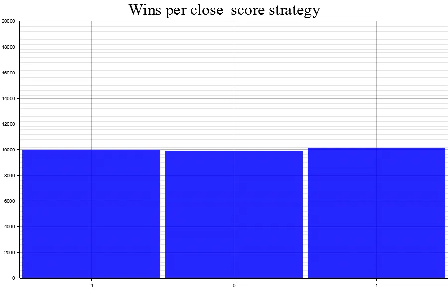 Uploads 2023 05 results 1 close score