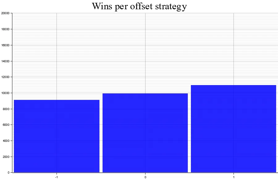 Uploads 2023 05 results 1 offset