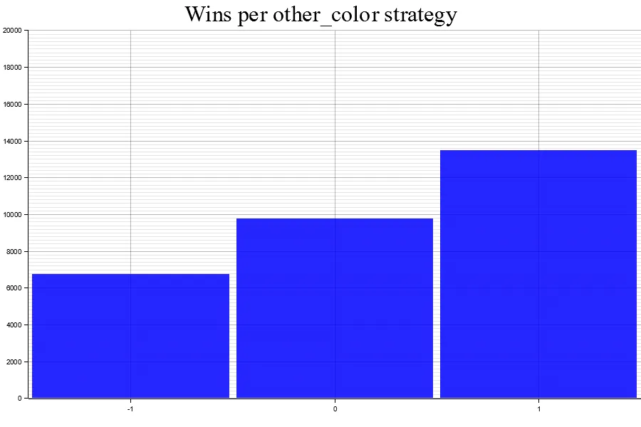 Uploads 2023 05 results 1 other color