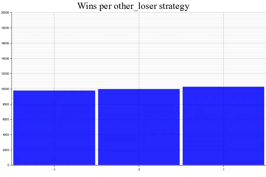 Uploads 2023 05 results 1 other loser