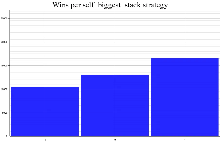 Uploads 2023 05 results 2 self biggest stack