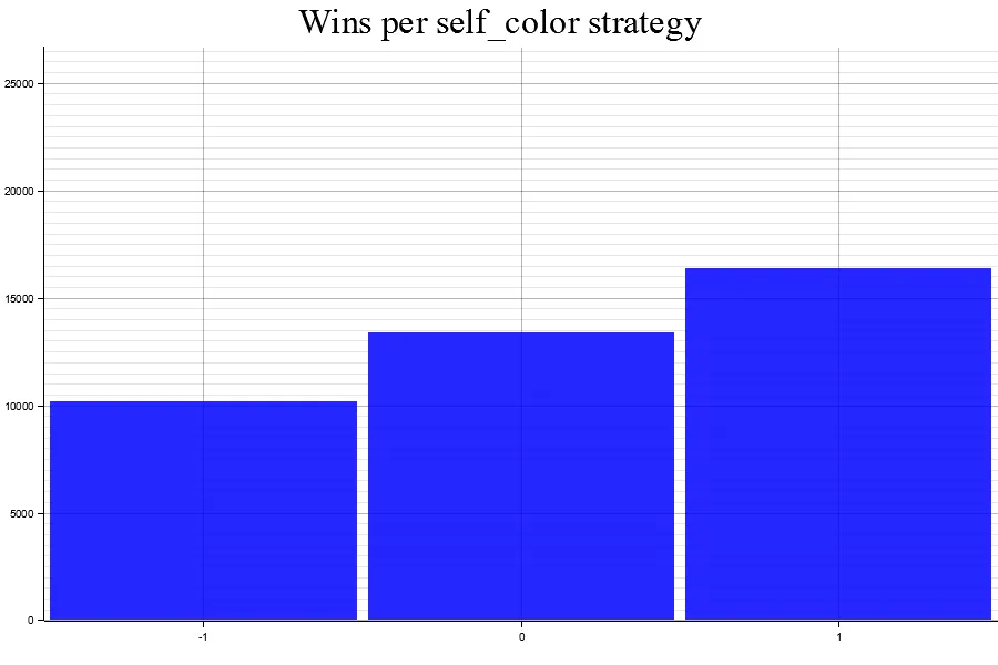 Uploads 2023 05 results 2 self color