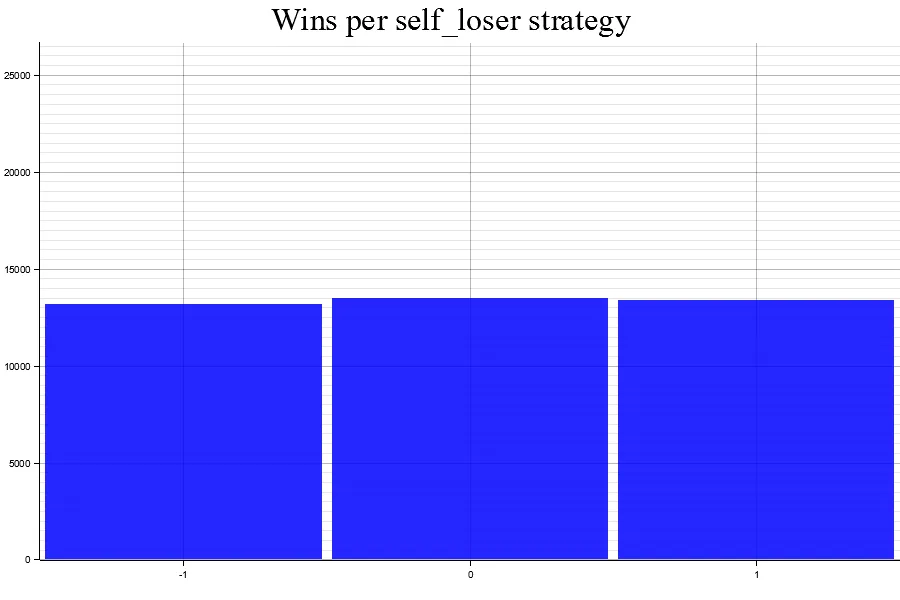 Uploads 2023 05 results 2 self loser