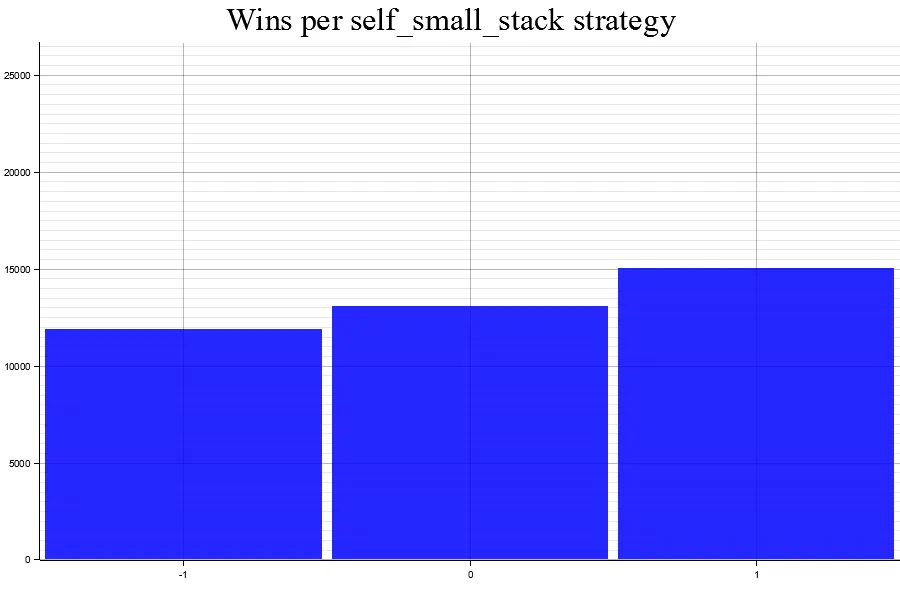 Uploads 2023 05 results 2 self small stack