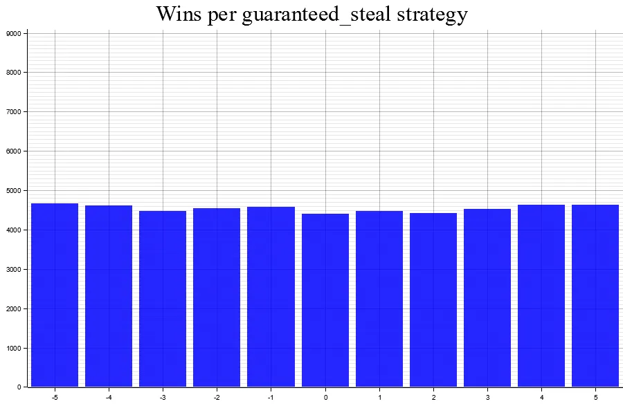 Uploads 2023 05 results 3 guaranteed steal